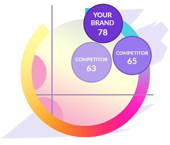 Brand authority Strengths Gaps v2
